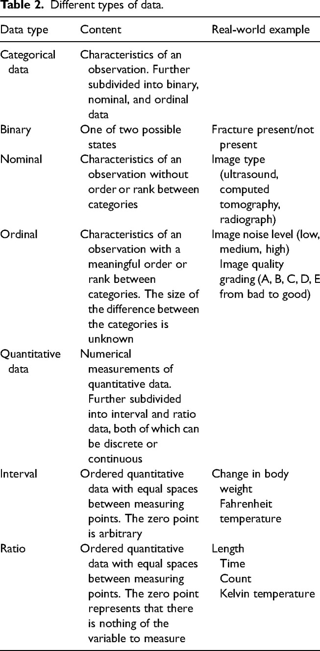 Some common statistical methods for assessing rater agreement in radiological studies.