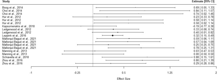 Executive Function in Gambling Disorder: A Meta-analysis on Neuropsychological Evidence.