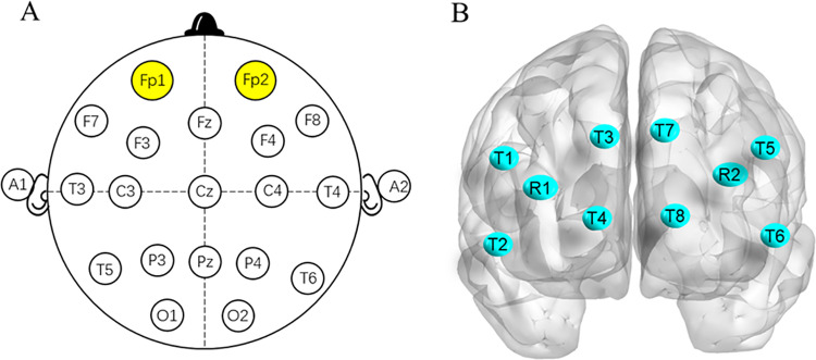 Acute effects of inspiratory muscle warm-up on muscle oxygenation, perceived exertion and prefrontal cortical activation.