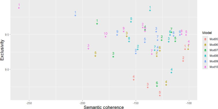 Public Versus Academic Discourse on ChatGPT in Health Care: Mixed Methods Study.