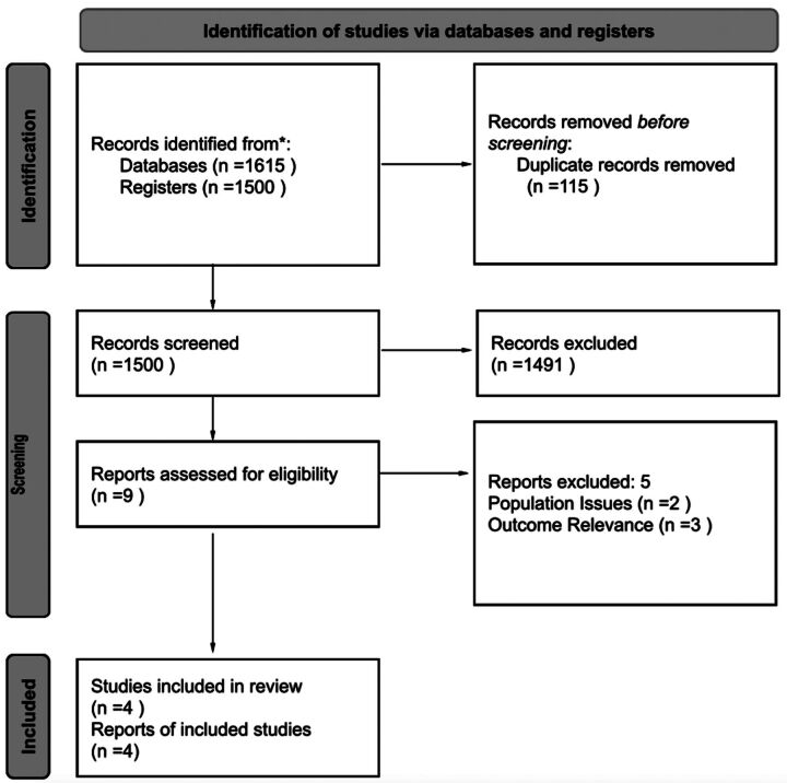 Association between triptan use and ischemic events in patients with ischemic risk factors: A meta-analysis.
