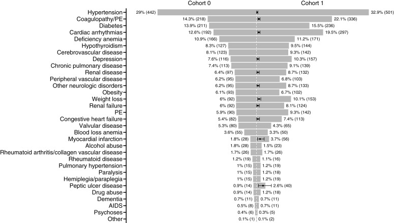 Real-world Data on Risk Factors for Emergency Department Visits to Treat Outpatient Chemotherapy-Associated Toxicities.