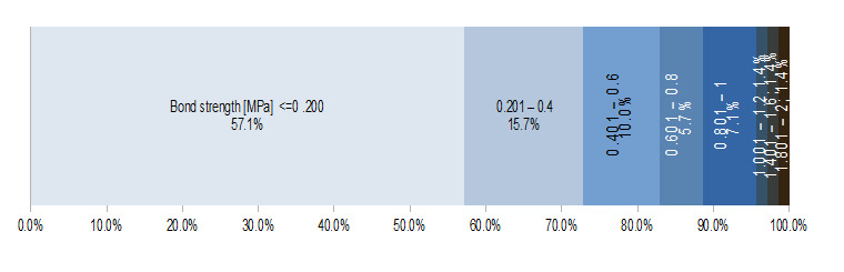 Evaluation of the Bond Strength of Bioglass-Based Root Canal Filling Materials.