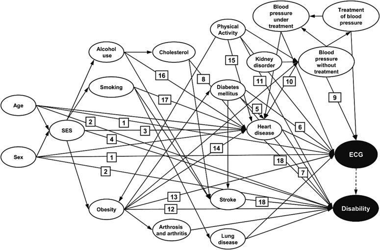 Variable selection for causal inference, prediction, and descriptive research: a narrative review of recommendations.