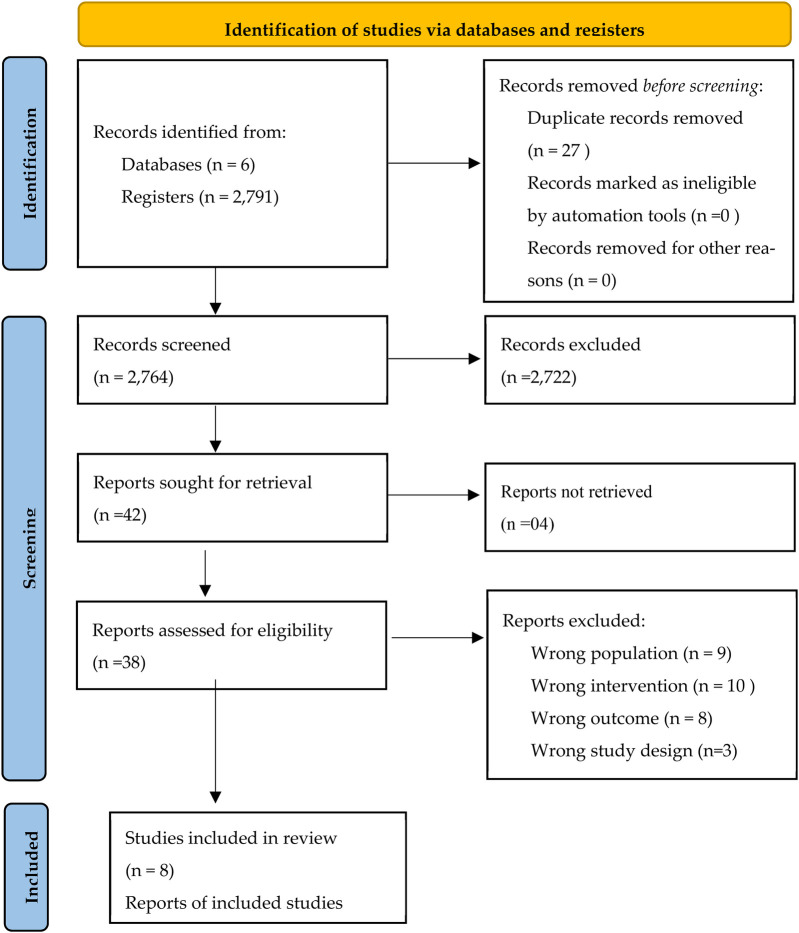 Effectiveness of psychoeducational intervention in promoting post-stroke self-care: a systematic literature review.