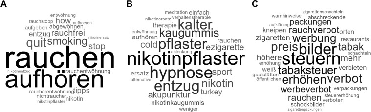 Google Trends Analysis of Interest in Smoking Cessation, Treatment Options, and Electronic Nicotine Delivery Systems Following Tax Increase and Introduction of Pictorial Health Warnings in Germany.