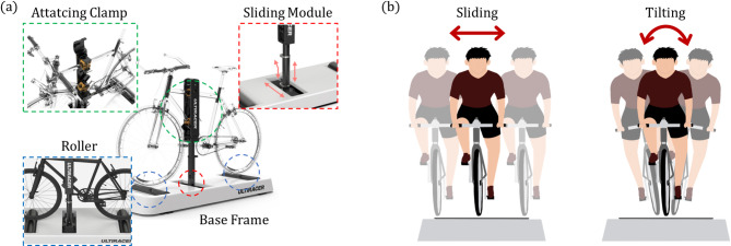 Biomechanical analysis of patients with mild Parkinson's disease during indoor cycling training.