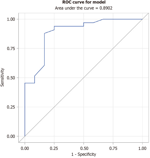 Diagnostic performance of Liver FibraChek Dx<sup>©</sup>, a blood-based test for the non-invasive detection of liver cirrhosis and cancer.