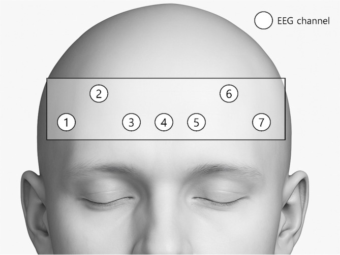 Domain-generalized Deep Learning for Improved Subject-independent Emotion Recognition Based on Electroencephalography.