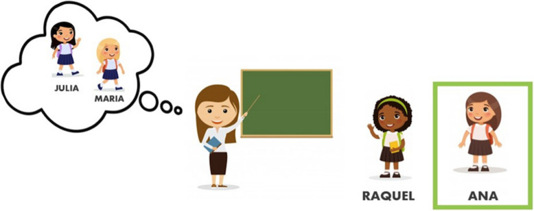 Perception of racial discrimination in Brazilian school-aged children.
