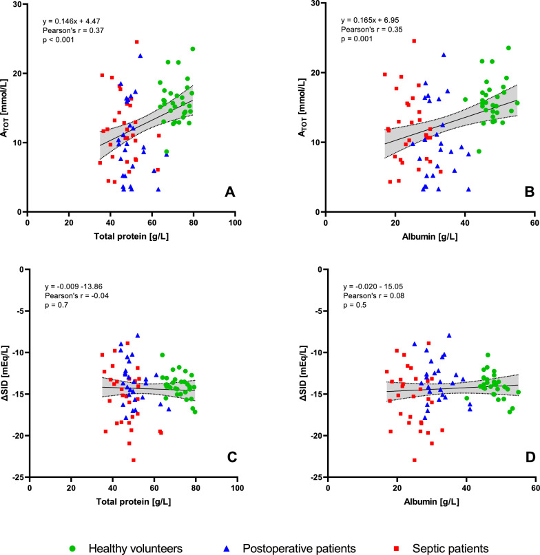 Determination of pK<sub>A</sub> of nonvolatile weak acids in plasma of healthy volunteers and critically ill patients.
