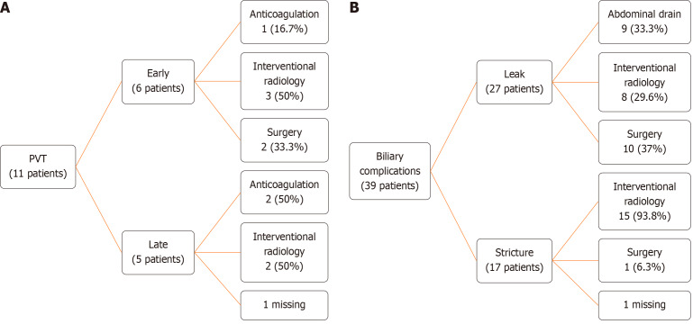 Ten years of a pediatric living donor liver transplantation program in Brazil.
