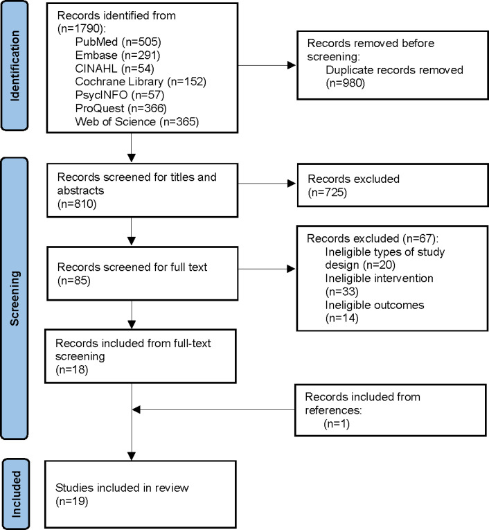 Integrating Mobile Health App Data Into Electronic Medical or Health Record Systems and Its Impact on Health Care Delivery and Patient Health Outcomes: Scoping Review.
