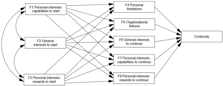 Science as a commons: Motivations for continued participation in citizen science projects.