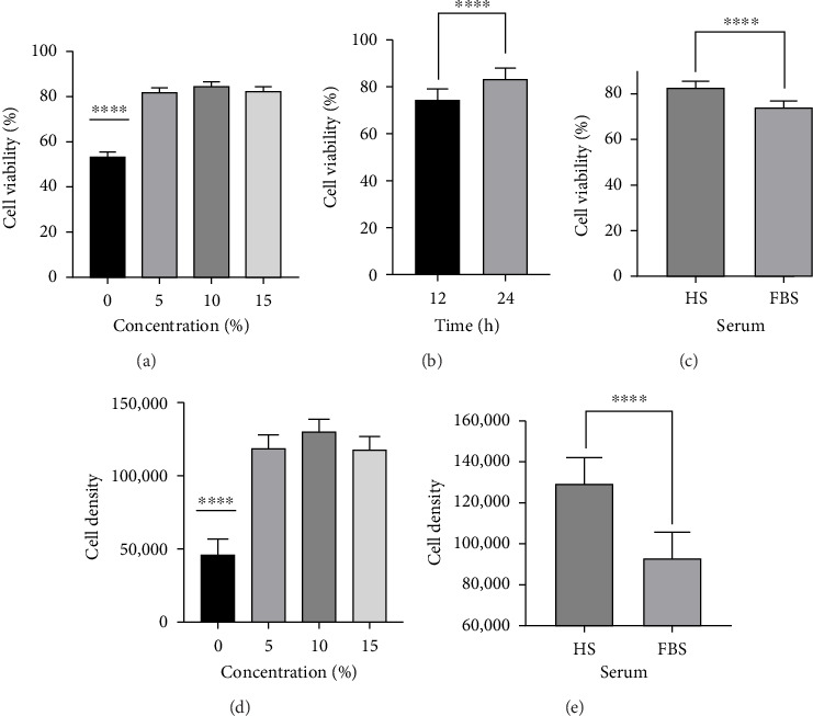 The Effect of Nutrient Deprivation on Markers of Oxidative Stress, Inflammation, and Transcriptome in Normal and Type-2 Diabetic Human Skeletal Muscle Myoblasts.
