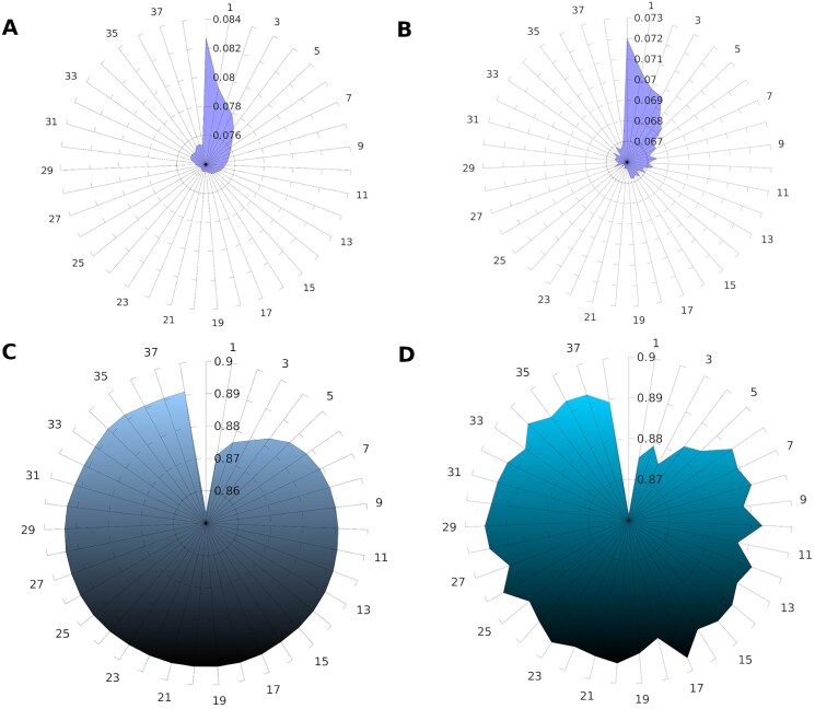 Neur-Ally: a deep learning model for regulatory variant prediction based on genomic and epigenomic features in brain and its validation in certain neurological disorders.
