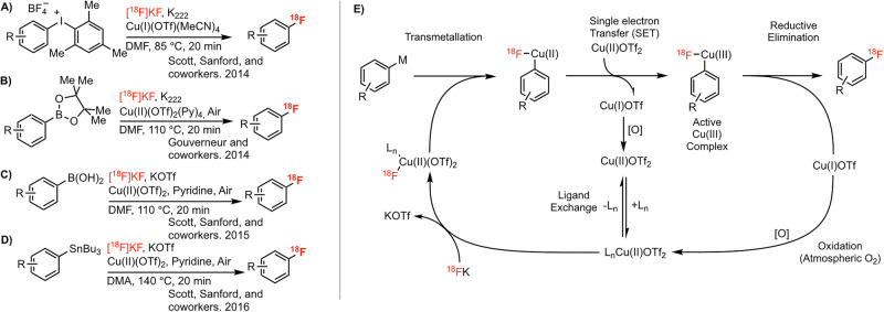 Copper-mediated radiochemistry: historical impact, current trends, and future possibilities.