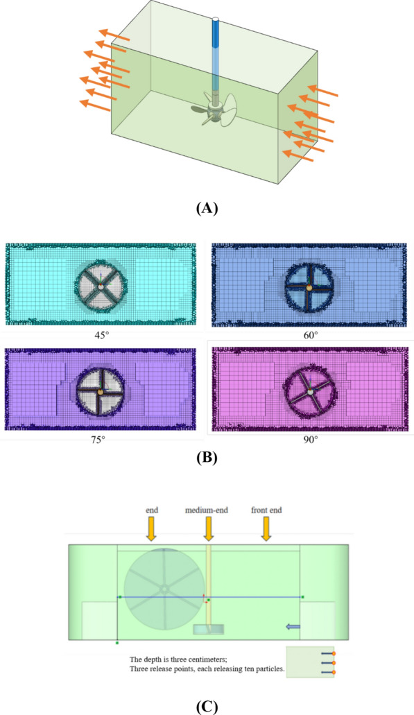 Optimization and synergistic enhancement of microalgae productivity in laboratory raceway ponds via co-regulation of automated light-supplemented mixers and electric field system