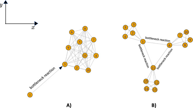 Determination of the latent geometry of atorvastatin pharmacokinetics by transfer entropy to identify bottlenecks.