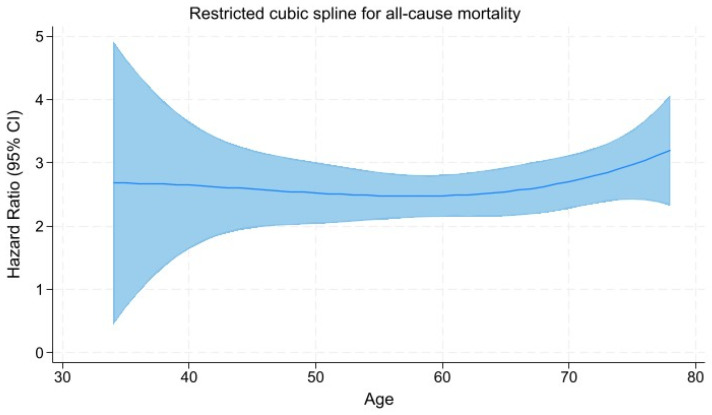 The Impact of Age on the Effectiveness of Immune Checkpoint Inhibitors Therapy in Patients with Metastatic Non-Small-Cell Lung Cancer.