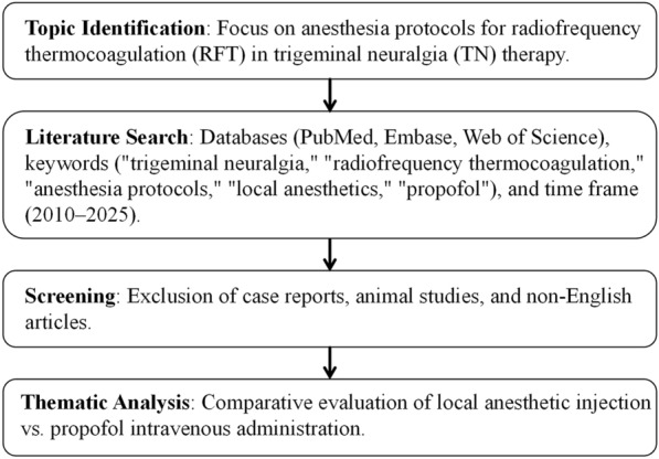 Pain Control Paradigms: A Comparative Review of Anesthesia Techniques in Trigeminal Neuralgia Therapy.