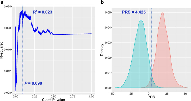 Genetic background and multidomain interventions in mild cognitive impairment.