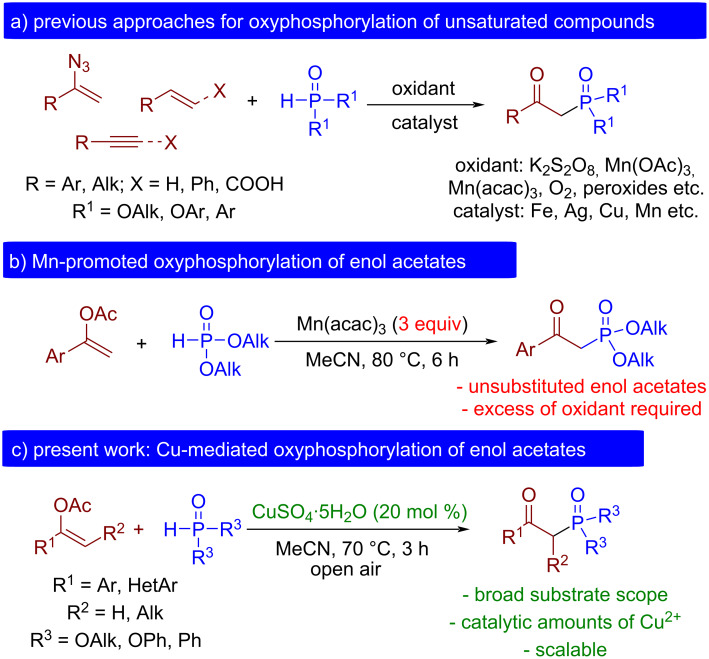 Synthesis of β-ketophosphonates through aerobic copper(II)-mediated phosphorylation of enol acetates.