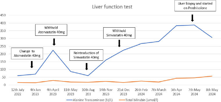 Atorvastatin unveiling primary biliary cholangitis and autoimmune hepatitis overlap syndrome in an older adult: A case report.