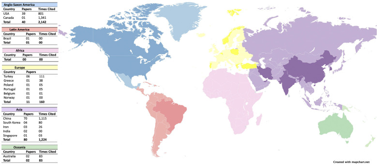 Gelatin methacryloyl advances in regenerative dentistry: A global bibliometric analysis.