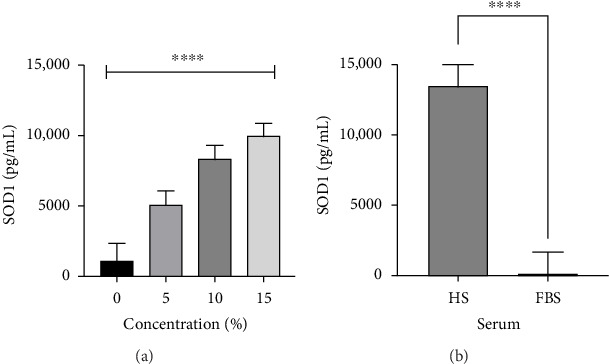 The Effect of Nutrient Deprivation on Markers of Oxidative Stress, Inflammation, and Transcriptome in Normal and Type-2 Diabetic Human Skeletal Muscle Myoblasts.