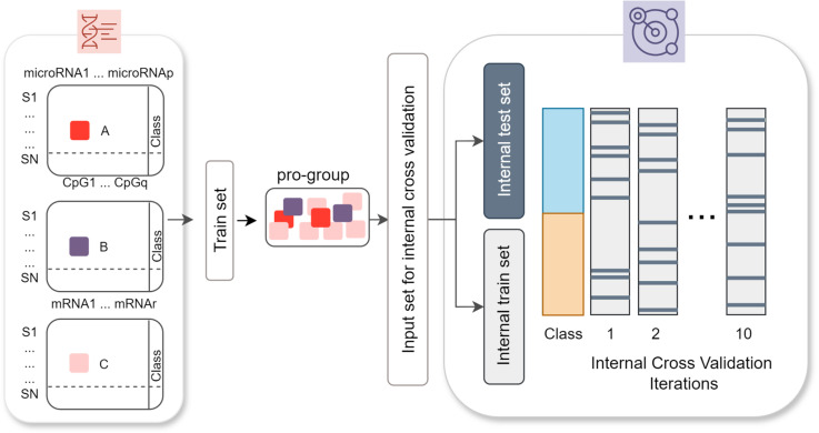 3Mont: A multi-omics integrative tool for breast cancer subtype stratification.