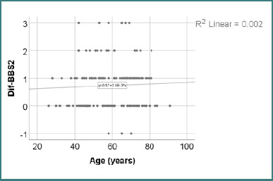 Berg Balance Scale in post-COVID-19 patients: results from a retrospective study.