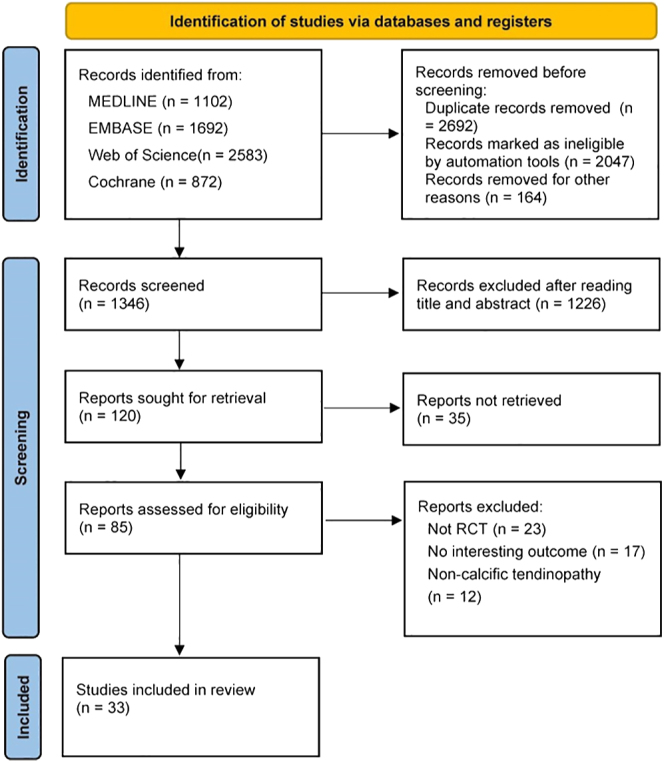 Treatments for rotator cuff calcific tendinitis: a systematic review and network meta-analysis of randomized-controlled trials.