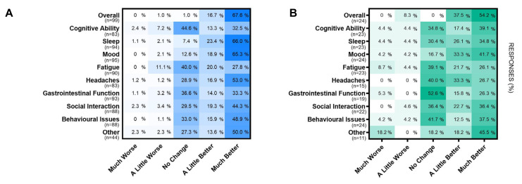 Use of Medicinal Cannabis for Epilepsy in the Australian Community 2023-2024: A Cross-Sectional Survey.