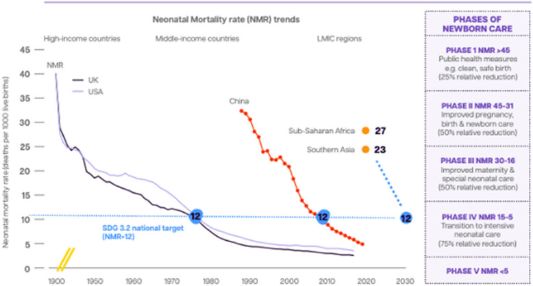 Born Too Soon: Care for small and sick newborns, evidence for investment and implementation.