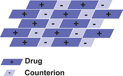 Nanoparticle tools for maximizing oral drug delivery.