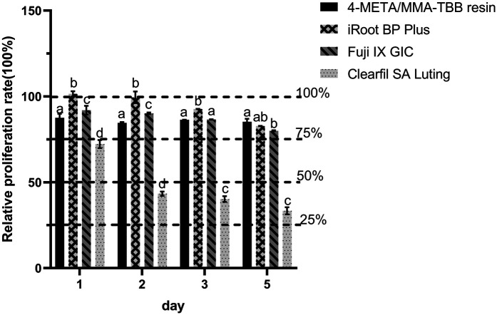 Laboratory study on reattachment of vertical root fractures using 4-META/MMA-TBB resin.