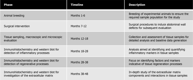 Platelet rich plasma, adipose tissue micrografts, and regenerative mimetic factors for abdominal wall defect reconstruction: Experimental study protocol.