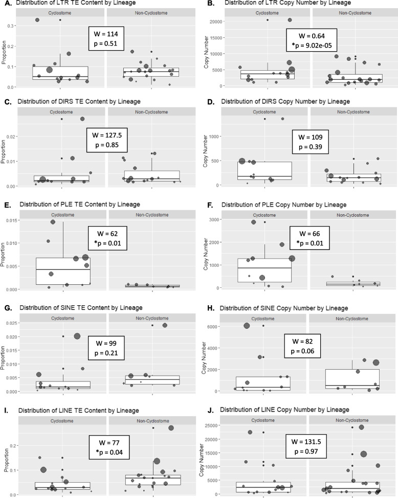 The highly diverse repertoire of transposable elements within the genomes of parasitic wasps (Hymenoptera: Braconidae).
