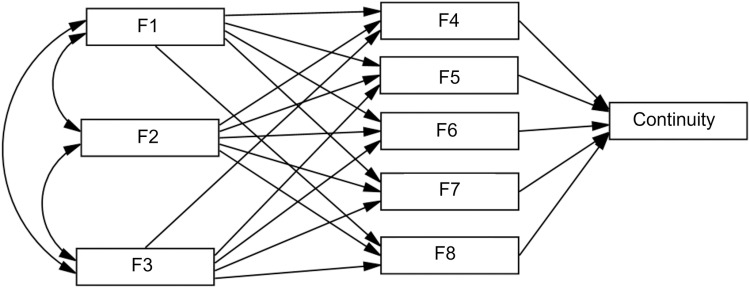 Science as a commons: Motivations for continued participation in citizen science projects.
