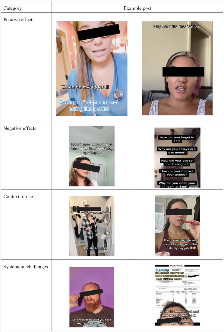 Content Analysis of the Portrayal of Prescription Stimulants on TikTok.