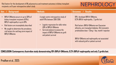 Risk Factors for the Development of BK Polyomavirus and Treatment Outcomes in Kidney Transplant Recipients: An 8-Year Retrospective Cohort Study.