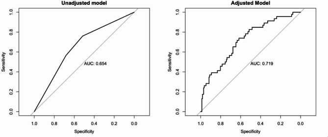 Is there a relationship between the route of HIV transmission and cognitive performance in older individuals living with HIV?