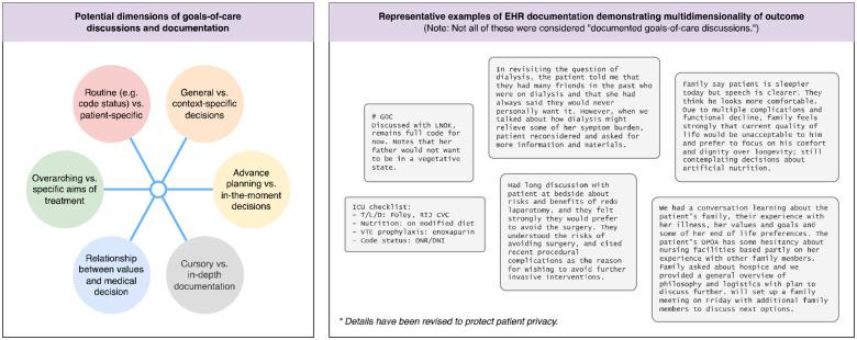 A modular pipeline for natural language processing-screened human abstraction of a pragmatic trial outcome from electronic health records.