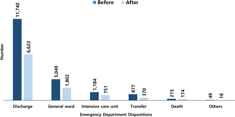 Impact of lowering the maximum speed limit of city roads on pedestrian traffic accident patients: A nationwide before-and-after study.