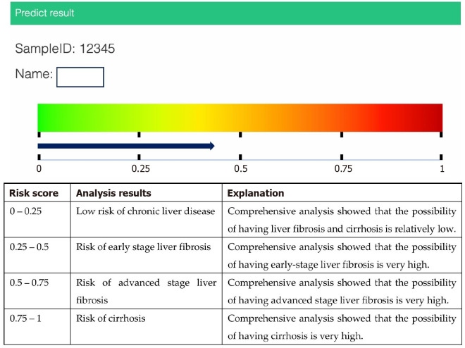 Diagnostic performance of Liver FibraChek Dx<sup>©</sup>, a blood-based test for the non-invasive detection of liver cirrhosis and cancer.