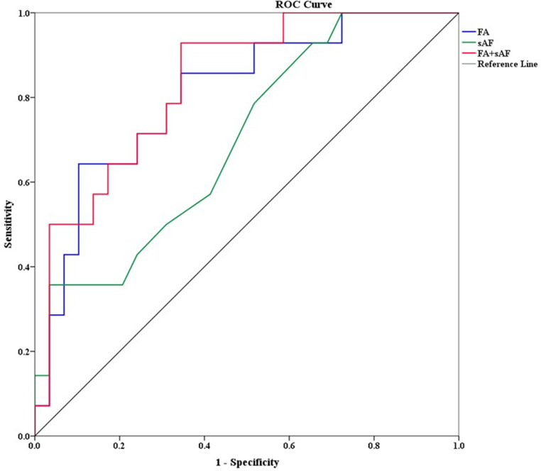 Intradermal Advanced Glycation End-products Relate to Reduced Sciatic Nerve Structural Integrity in Type 2 Diabetes.