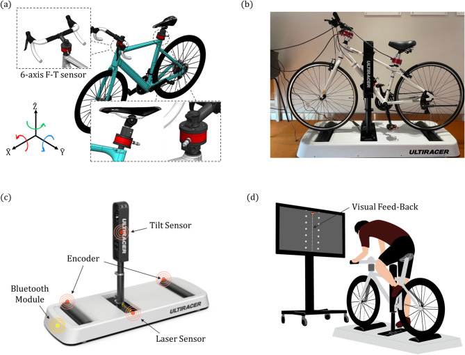Biomechanical analysis of patients with mild Parkinson's disease during indoor cycling training.