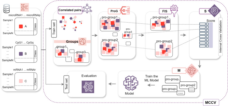 3Mont: A multi-omics integrative tool for breast cancer subtype stratification.