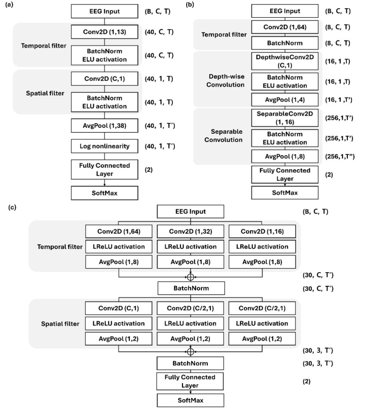 Domain-generalized Deep Learning for Improved Subject-independent Emotion Recognition Based on Electroencephalography.